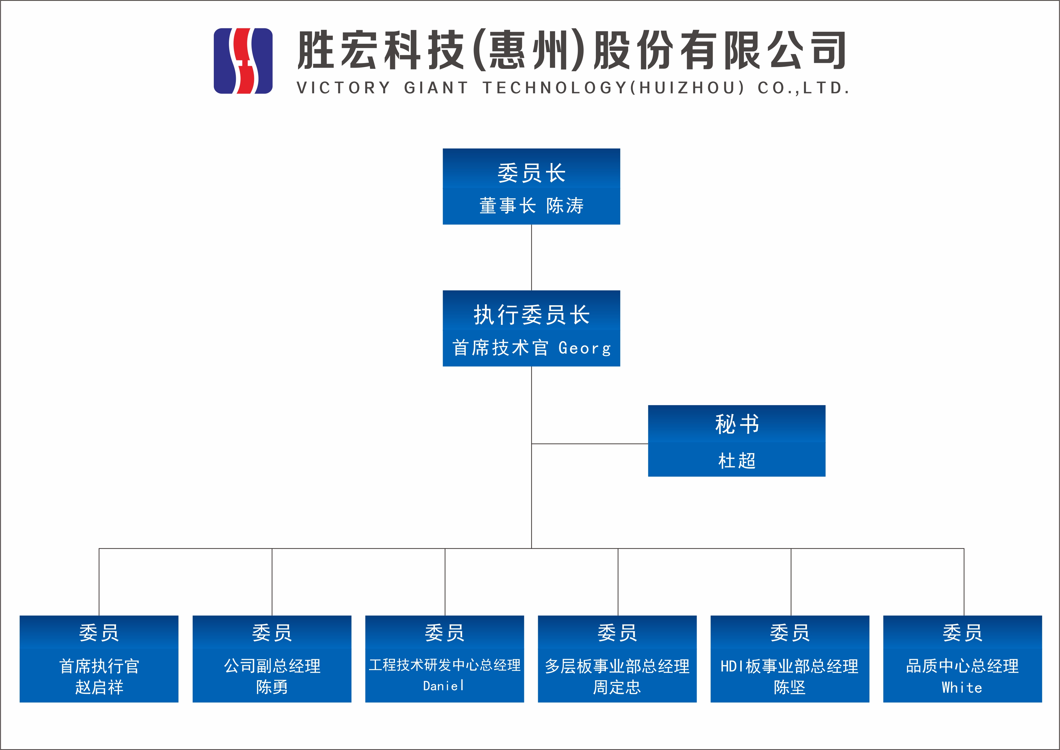 z6com尊龙凯科技技术委员会正式成立